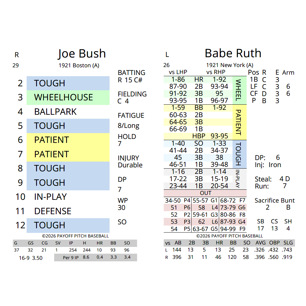 1921 Payoff Pitch Baseball Season Set L/R Splits PDF version