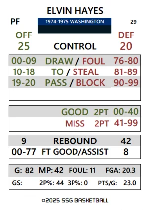SSG Basketball PDF 1974-1975 NBA Season
