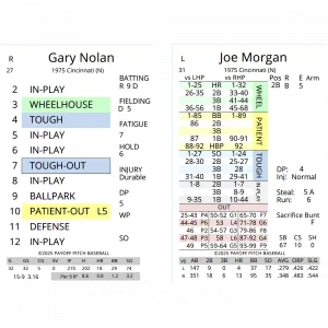 1975 Payoff Pitch Baseball Season Set L/R Splits PDF version