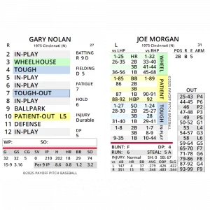 1975 Payoff Pitch Baseball Season Set L/R Splits