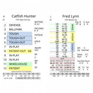 1975 Payoff Pitch Baseball Season Set Standard PDF version