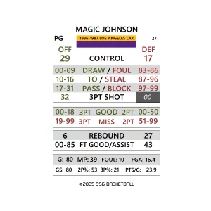 SSG Basketball PDF 1986-1987 Pro Season