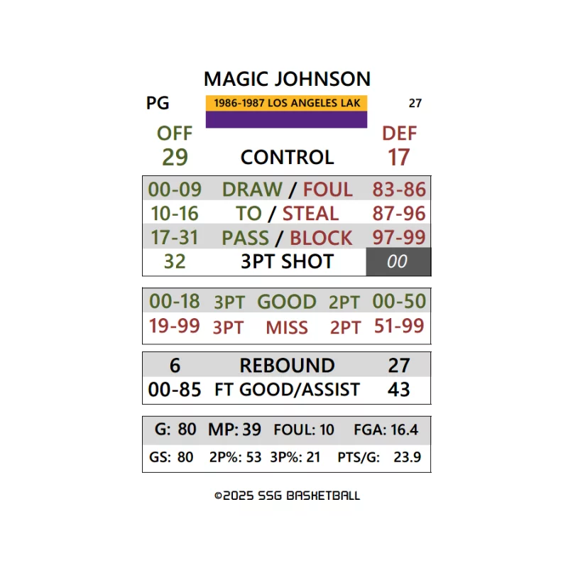 SSG Basketball PDF 1986-1987 Pro Season