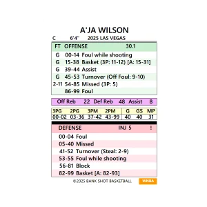 Bank Shot Basketball WNBA 2025 Set Print