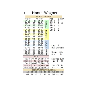 Payoff Pitch Baseball Card Set Legends & Busts 02 - LR Splits PDF