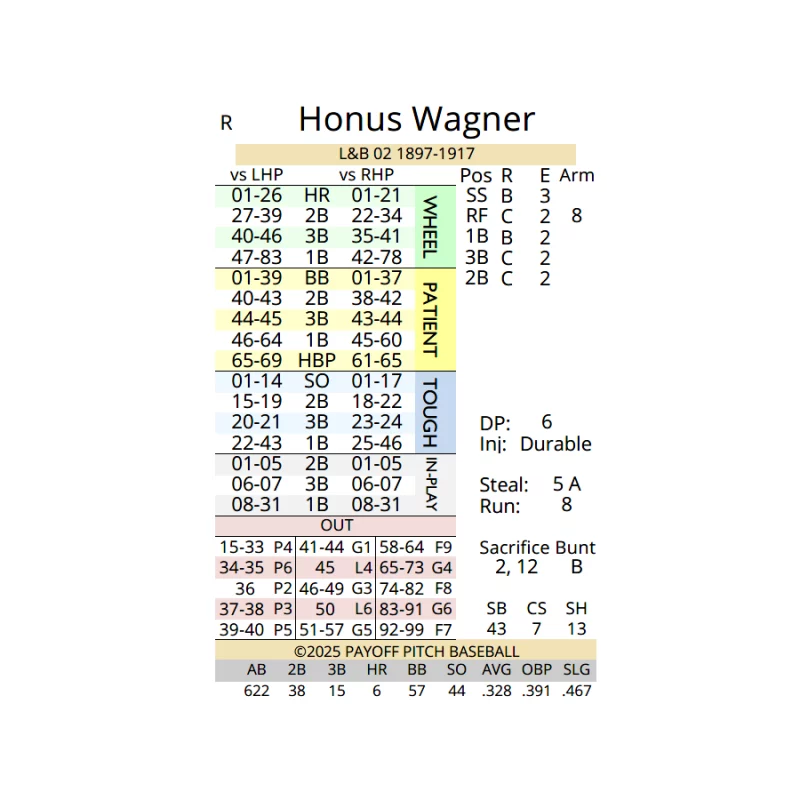 Payoff Pitch Baseball Card Set Legends & Busts 02 - LR Splits PDF