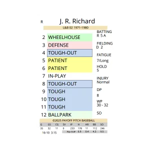 Payoff Pitch Baseball Card Set Legends & Busts 02 - Standard PDF