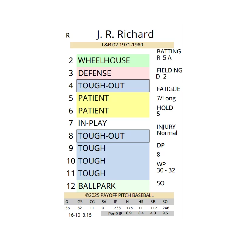 Payoff Pitch Baseball Card Set Legends & Busts 02 - Standard PDF