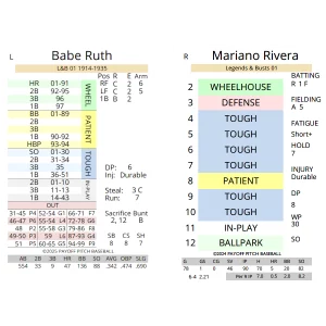 Payoff Pitch Baseball Card Set Legends & Busts 01 - Standard PDF