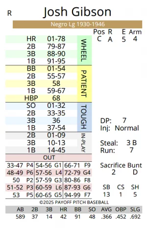 Payoff Pitch Baseball Card Set Negro League Stars - Standard PDF