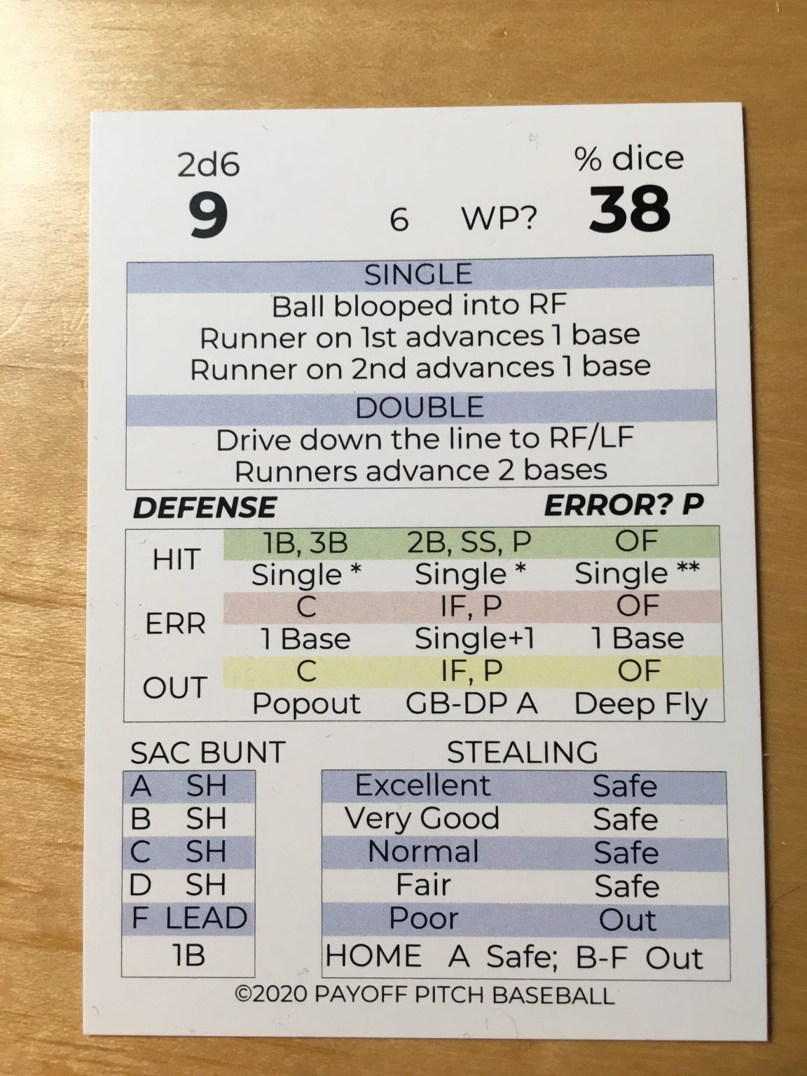 Payoff Pitch Baseball Fast Action Cards Sideline Strategy Games